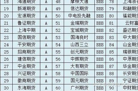 正规期货交易开户平台_开户期货条件_开户流程期货