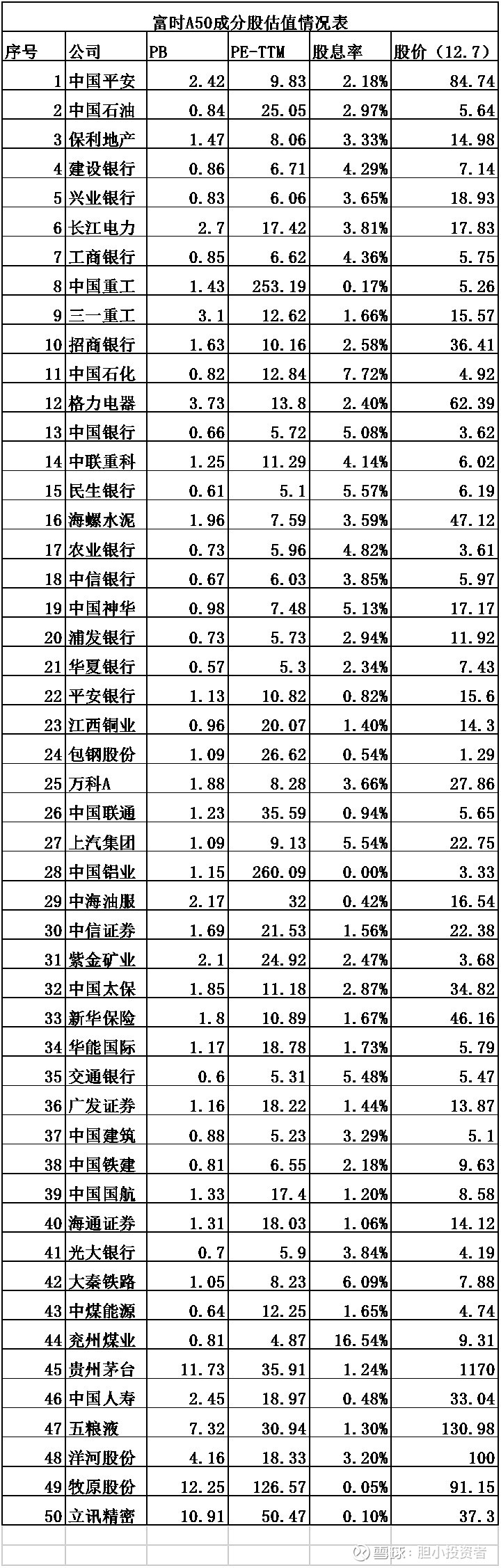 富时a50中国实时行情_a50富时_富时a50三倍做空指数