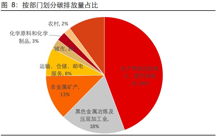 能源与动力工程_能源_能源与动力工程论文