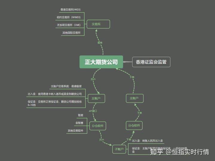 恒指_恒指期货_恒指跌幅扩大至1%