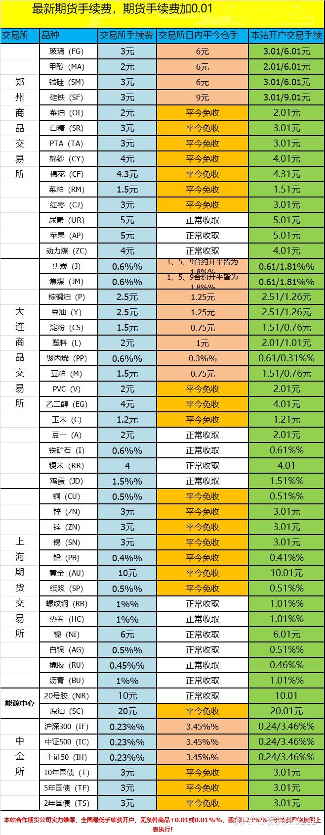 恒指直播间_恒指_恒指2401