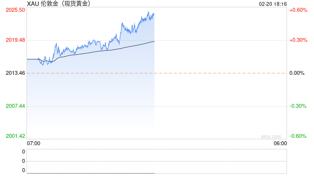 美黄金_黄金美盘交易时间_黄金美金价格