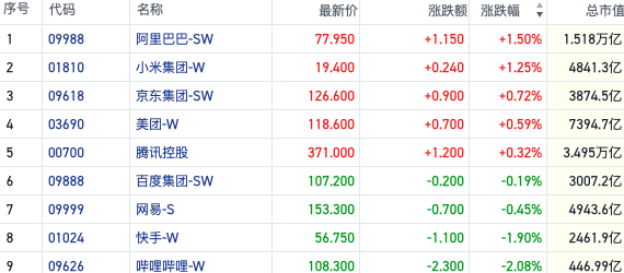 恒指期货夜盘_恒指期货主力_恒指