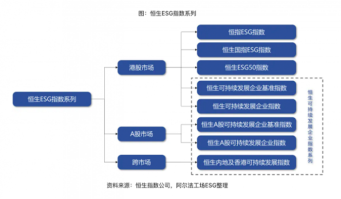 恒指_恒指开盘时间表_恒指是什么股组成的