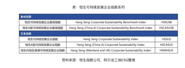 恒指是什么股组成的_恒指_恒指开盘时间表