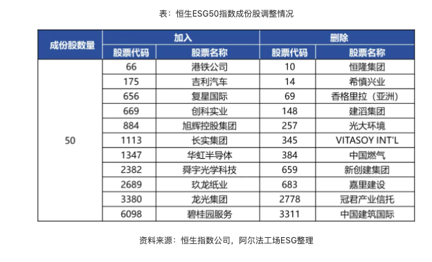 恒指开盘时间表_恒指是什么股组成的_恒指