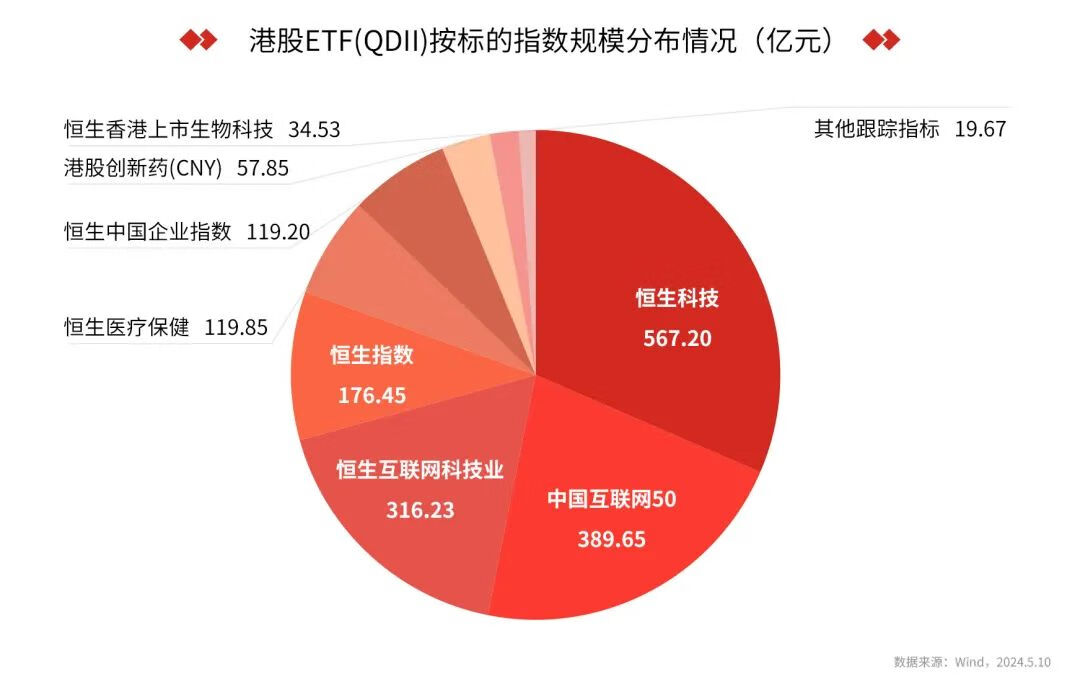 恒指_恒指期货实时走势_恒指是什么股组成的