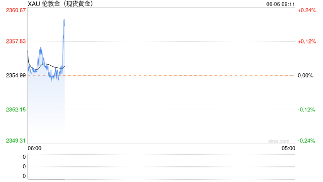 美黄金_黄金美金价格_黄金美盘交易时间