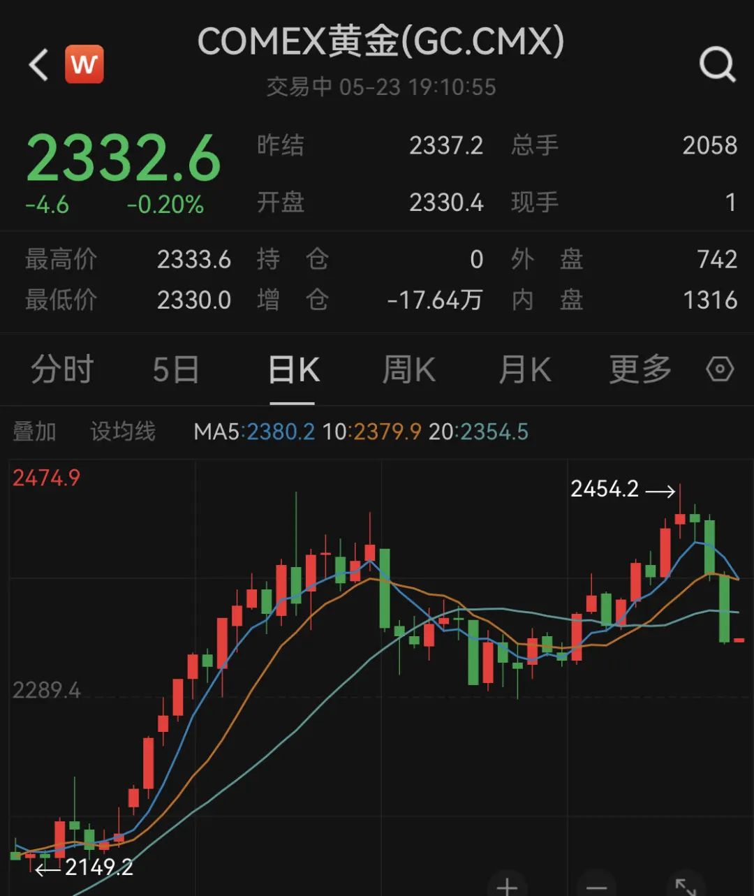 黄金美金价格_美黄金_黄金美盘交易时间