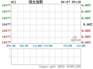 恒指期货_恒指_恒指是什么股组成的