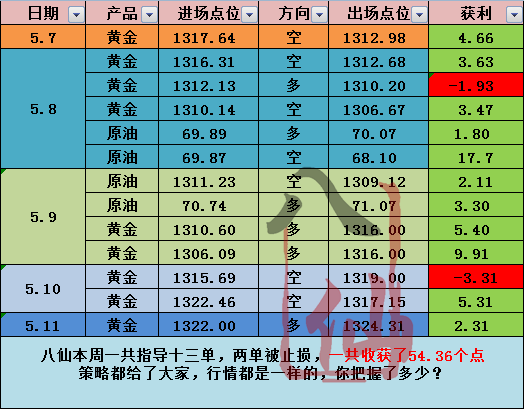 黄金价格表今日多少一克_黄金回收价格今日多少一克最新_黄金