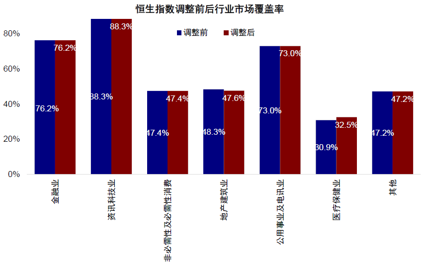 恒指期货交易时间_恒指期货保证金_恒指