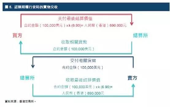 香港期货_期货香港开户条件_期货香港叫什么