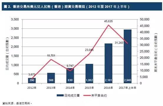 香港期货_期货香港叫什么_期货香港开户条件