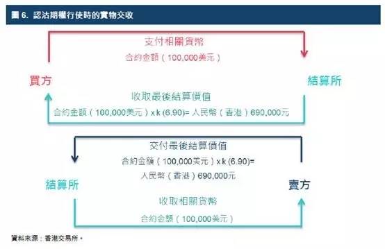 香港期货_期货香港叫什么_期货香港开户条件