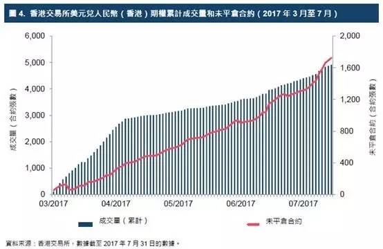 香港期货_期货香港叫什么_期货香港开户条件