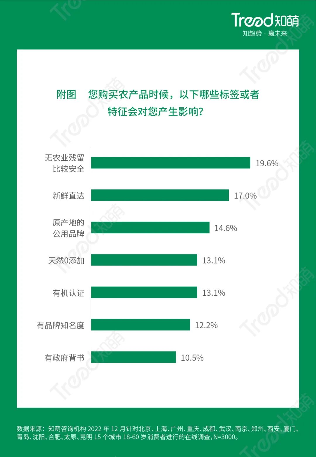 农产品_农产品检测仪器设备_农产品溯源系统平台