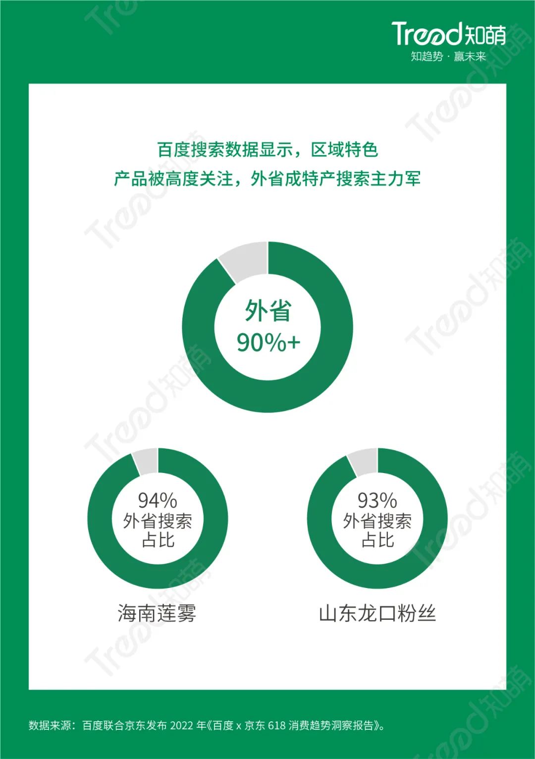 农产品检测仪器设备_农产品溯源系统平台_农产品