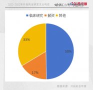 融资42亿市值仅剩9亿，创新的价值-国际黄金