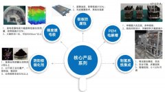 电解水制氢装备提供商「氢羿能源」完成数万万元天使轮融资，中科创